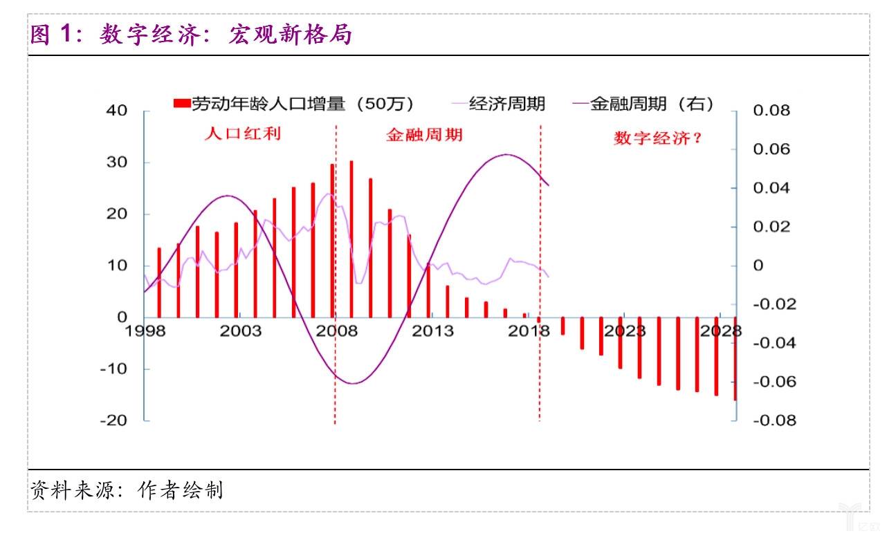 宏观新格局.jpg