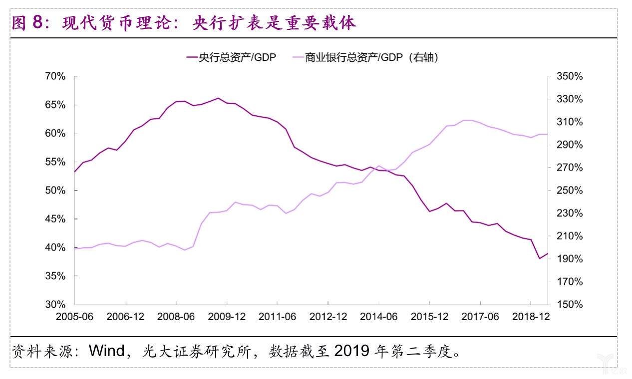 现代货币理论：央行扩表是重要载体.jpg