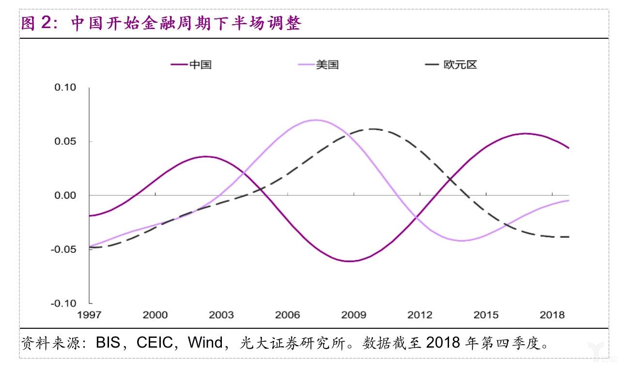 中国金融下半场调整.jpg