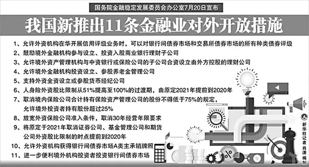 11条金融业对外开放措施.jpg