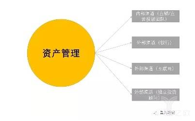 资产管理.jpg