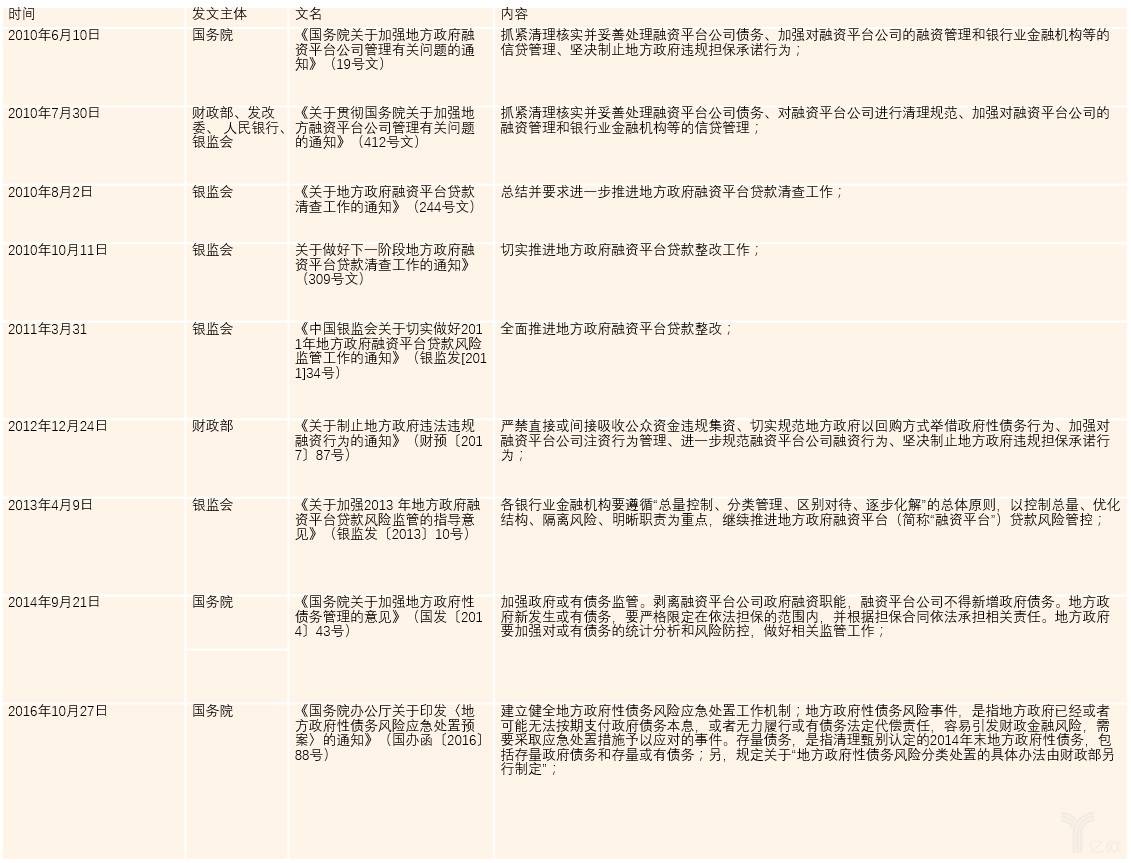 监管层关于打破刚性兑付的政策文件