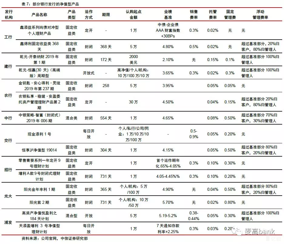 部分银行发行的净值型产品.png