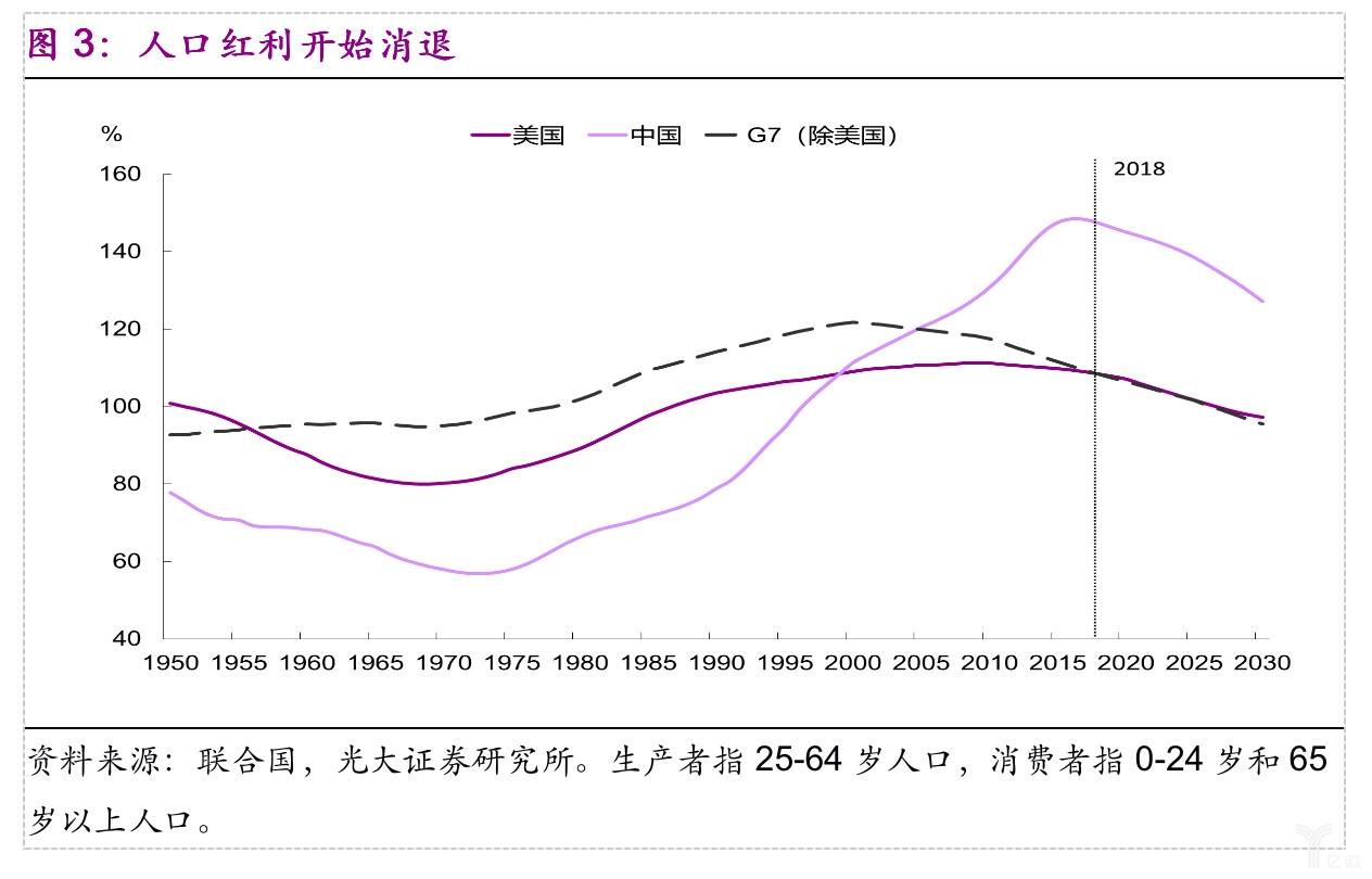 人口红利开始消退.jpg