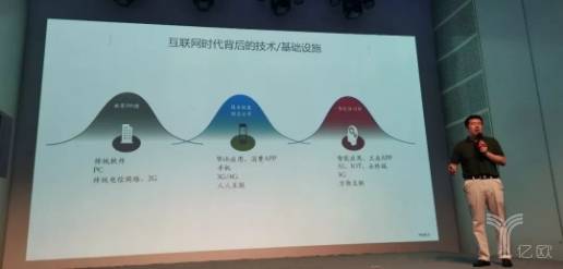 互联网时代背后的技术/基础设施