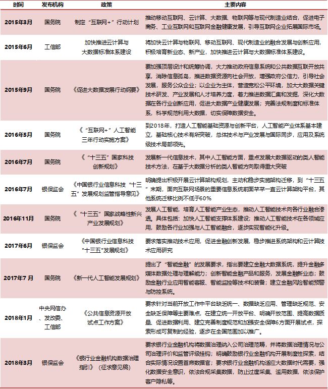 图11：2015-2018年国家对银行转型的鼓励政策及监管梳理.jpg