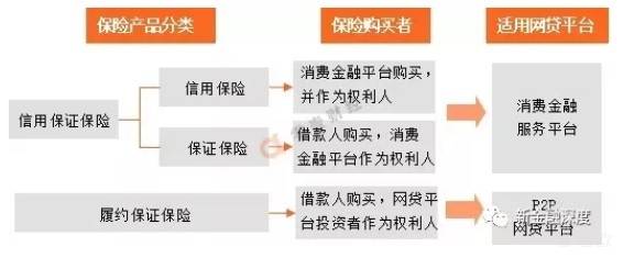 信用保证保险与履约保证保险的业务概述与准入门槛要求.jpg