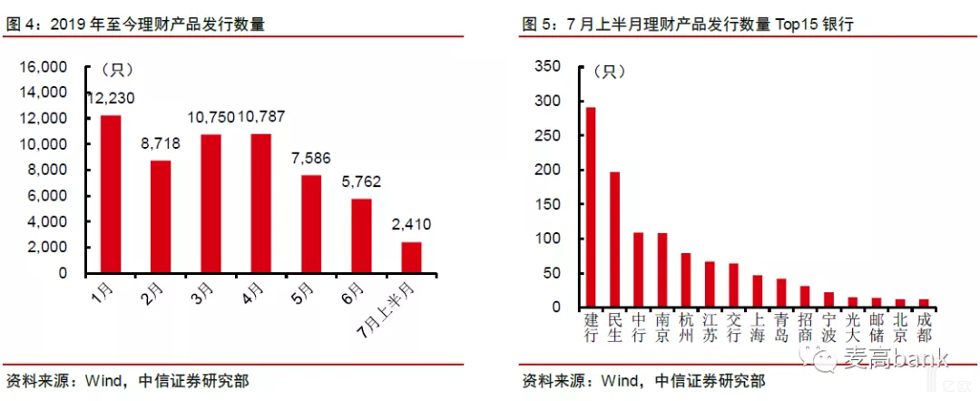 理财产品发行数量.png