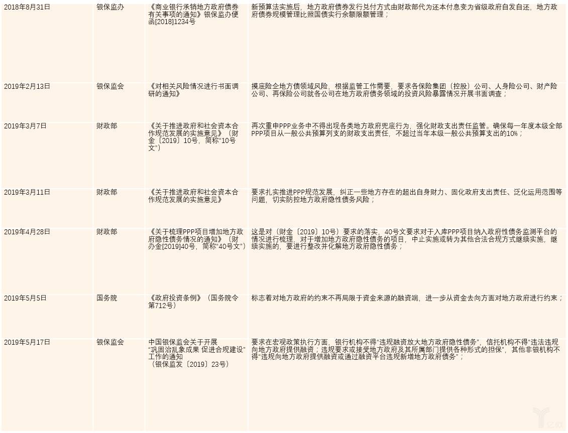 监管层关于打破刚性兑付的政策文件