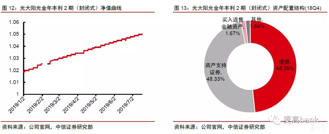 光大阳光金年丰利2期.png