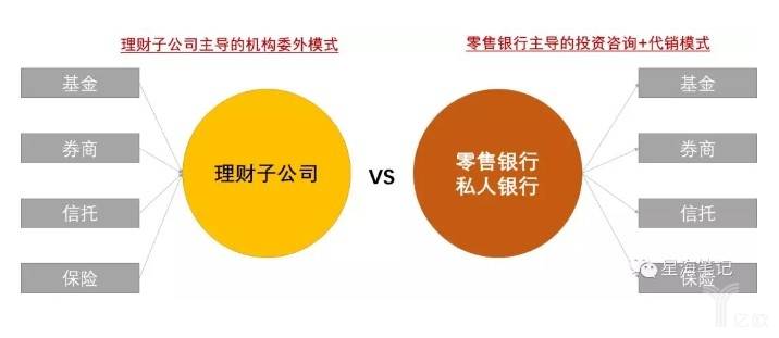 理财子公司vs零售银行.jpg