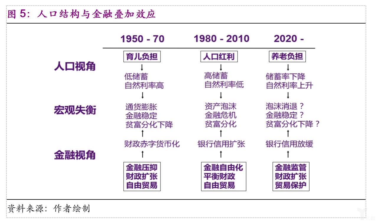 人口结构与金融叠加效应.jpg