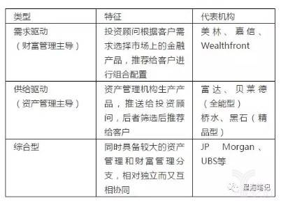 三种商业模式.jpg