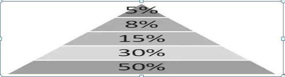 炒股就是炒仓位管理，如这都不懂，亏损就是大概率事情，底仓50%，方向相同再加30%，不懂别炒股