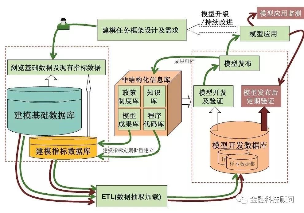 图：基于大数据的风险模型实验室.jpg