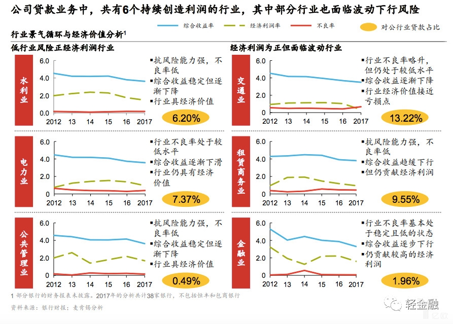 6个持续创造利润的行业