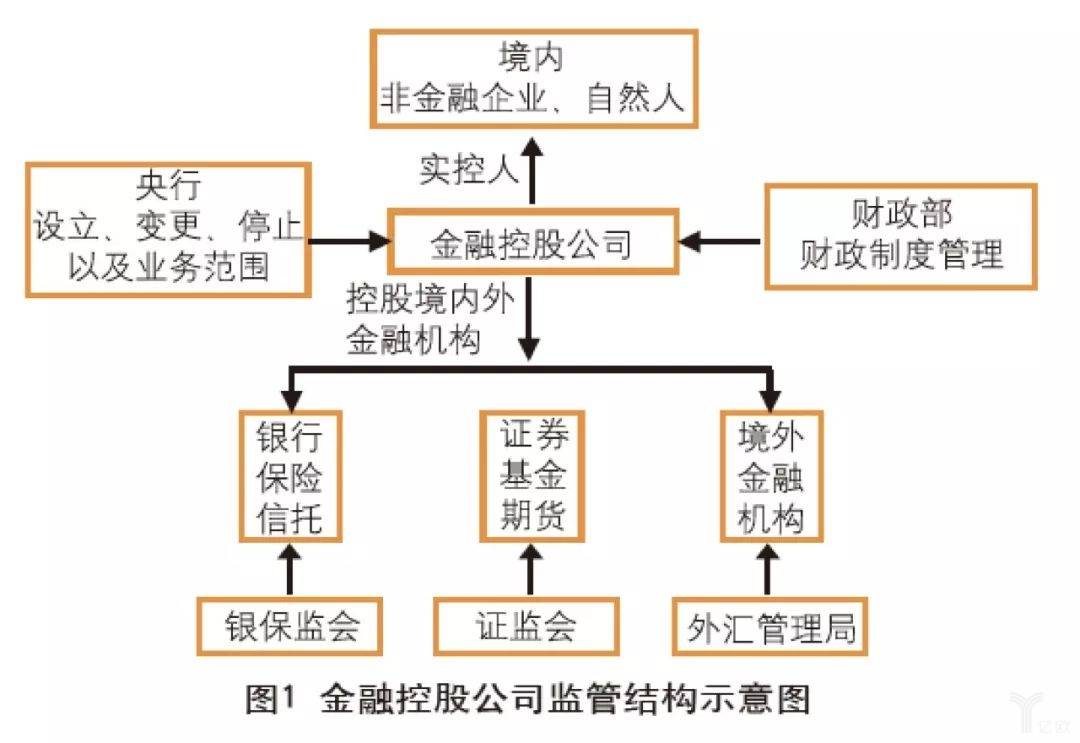 金融控股公司监管结构.jpg