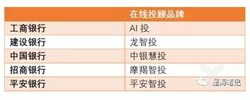 在线投顾品牌.jpg