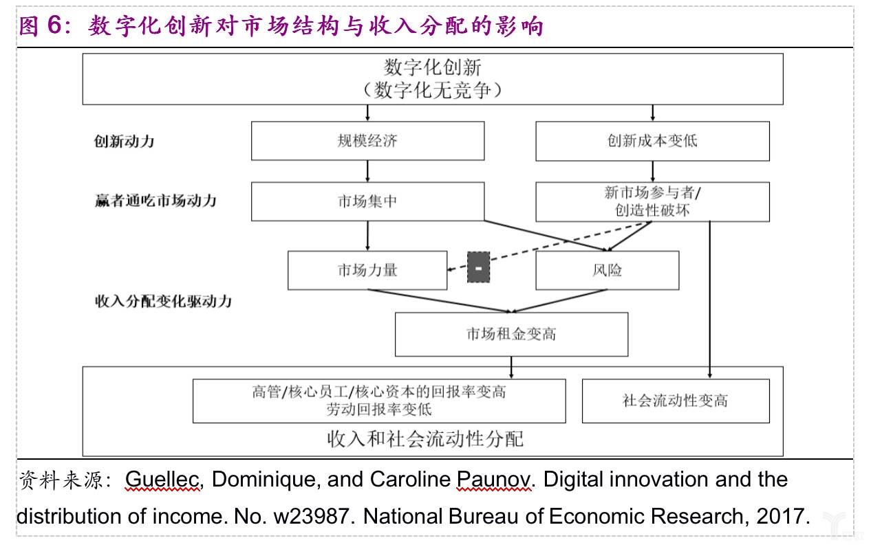 数字化创新对市场结构与收入分配的影响.jpg