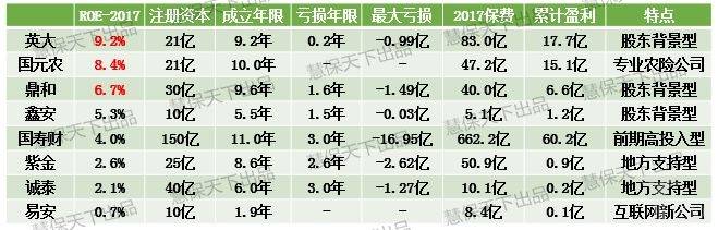 2017年累计实现盈利的几家公司