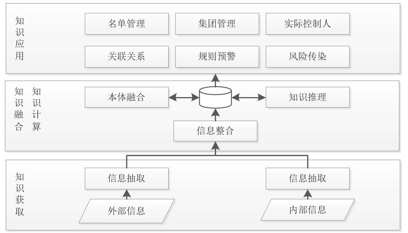 图 知识图谱系统架构.jpg