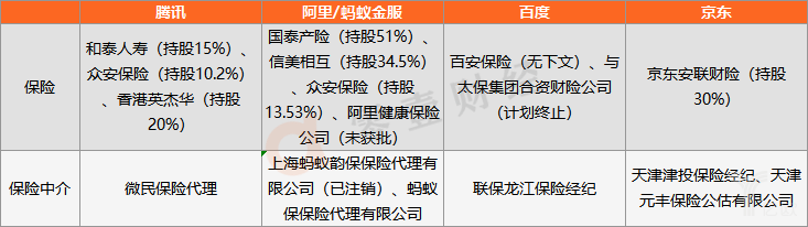 BATJ互联网保险牌照