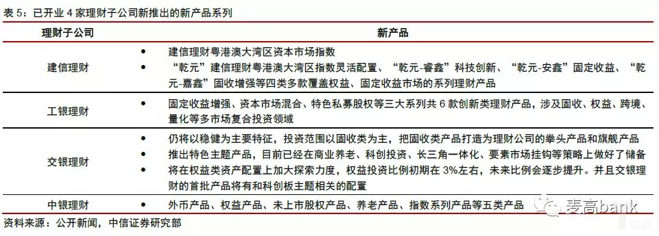 已开业4家理财子公司新推出的新产品系列.png