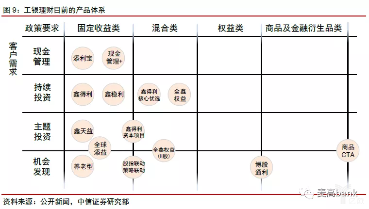 工银理财目前的产品体系.png