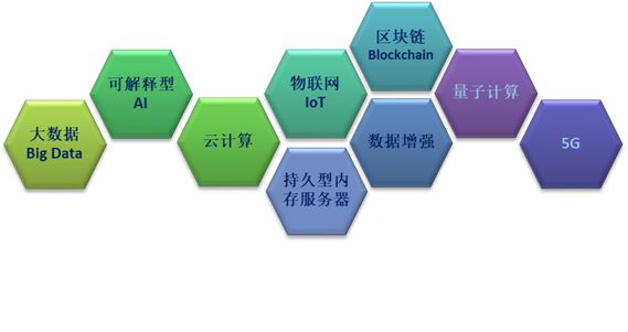 图16：ICT技术.jpg