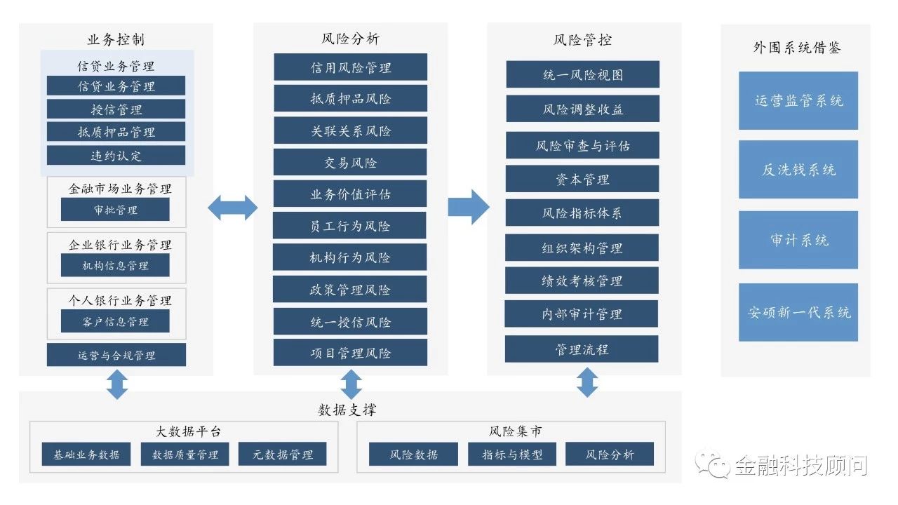 图:基于大数据的全行综合风险管理体系.jpg