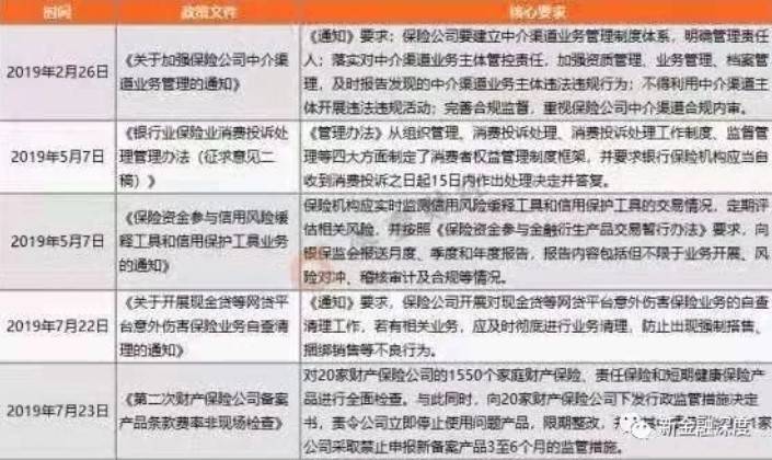 2019年银保监会出台有关互联网保险的政策文件.jpg