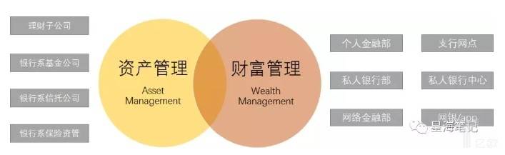 资产管理还是财富管理？.jpg