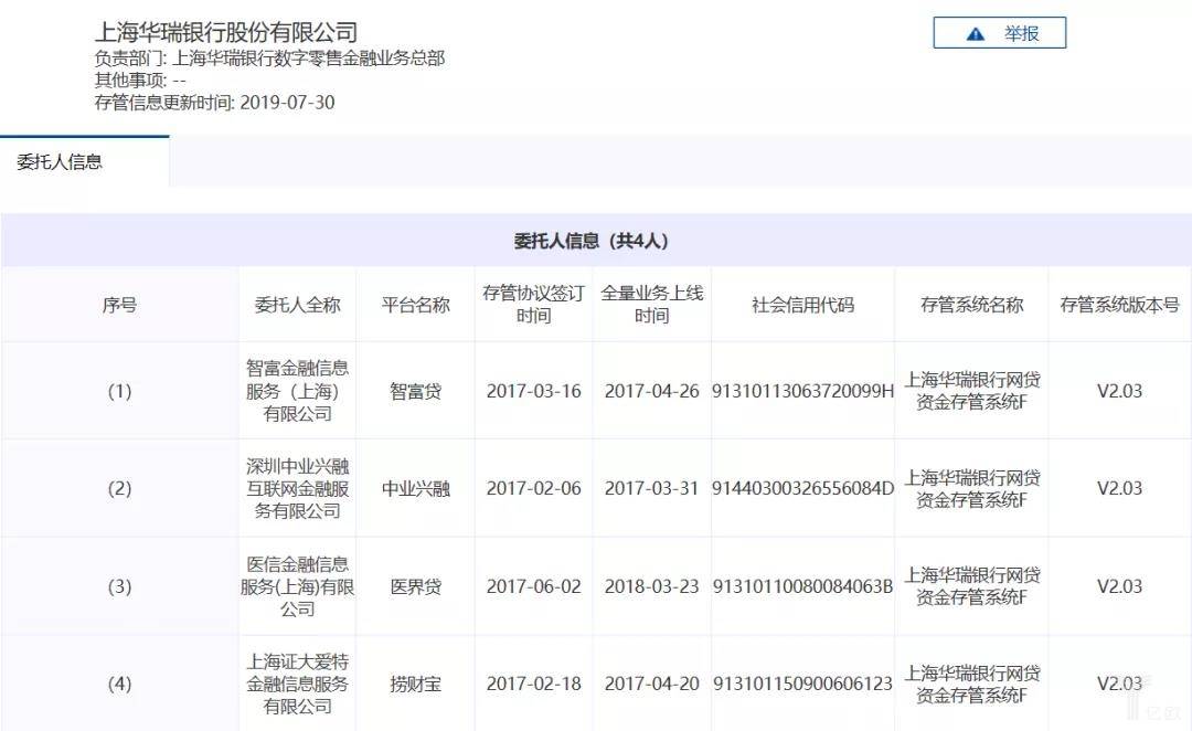 华瑞银行信息披露.jpg