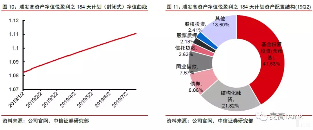 浦发高资产净值悦盈利之184天计划.png