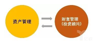 资产管理与财富管理.jpg