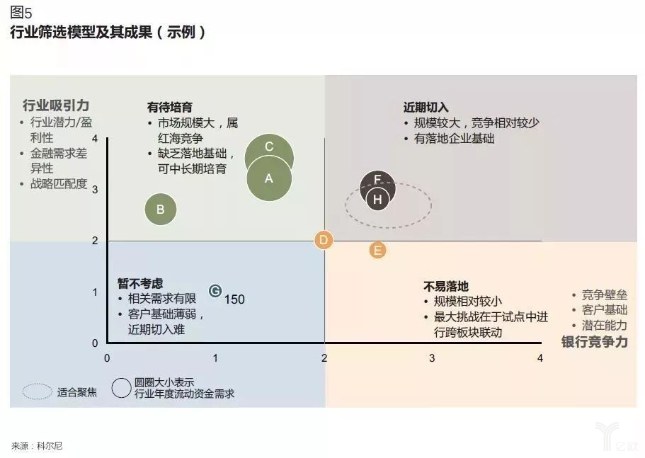 行业筛选模型及其成果