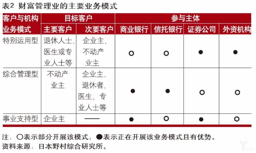 此阿福管理业的主要业务模式.jpg