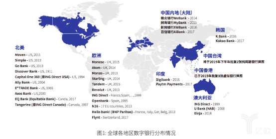 全球数字银行发布情况
