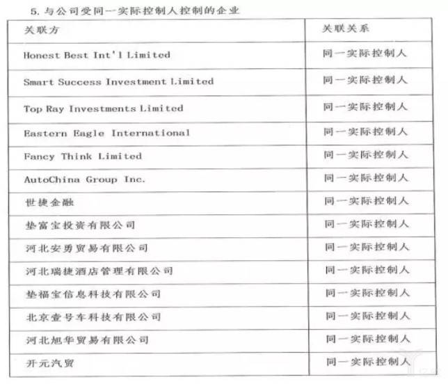 与公司受同一实际控制人控制的企业.jpg