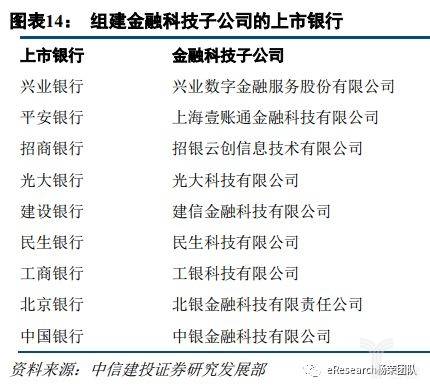 银行金融子公司实践