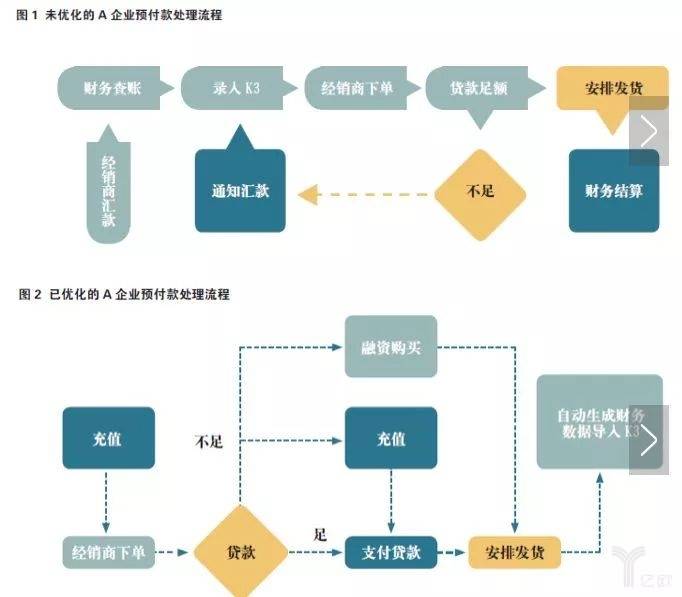 处理流程