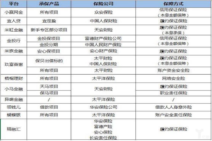 平台及承保产品、保险公司及方式参考图（部分）.jpg